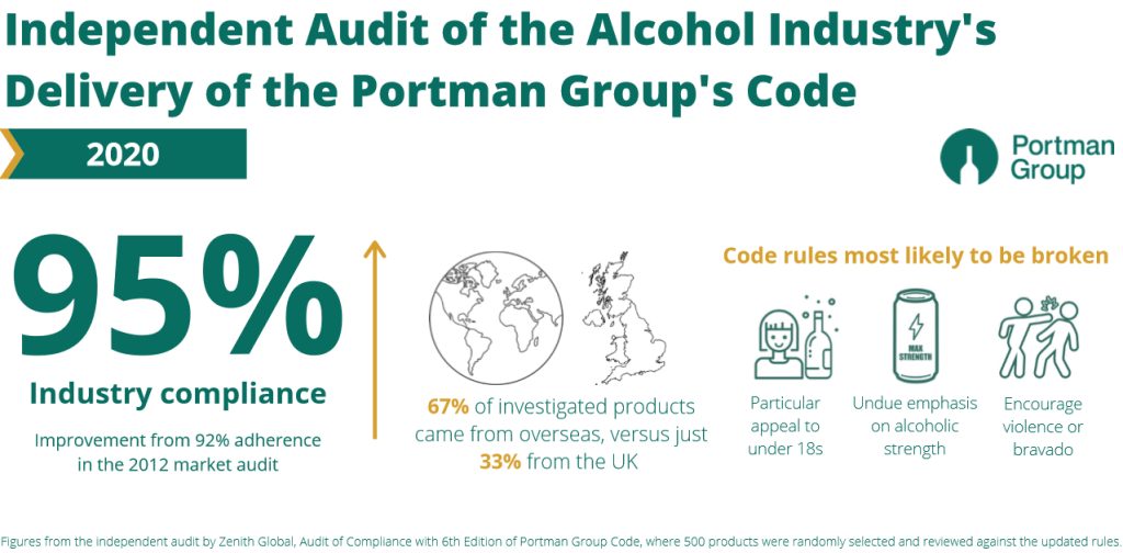 Portman Group Infographic